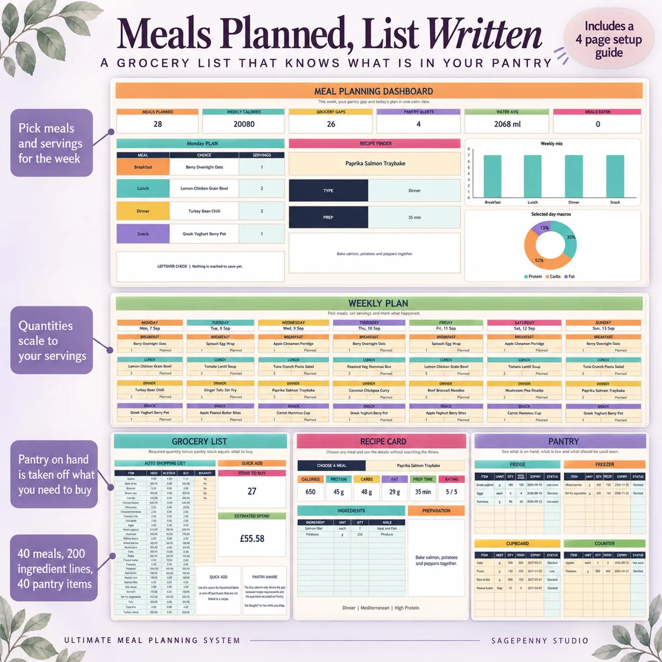 Meals Planned, List Written thumbnail