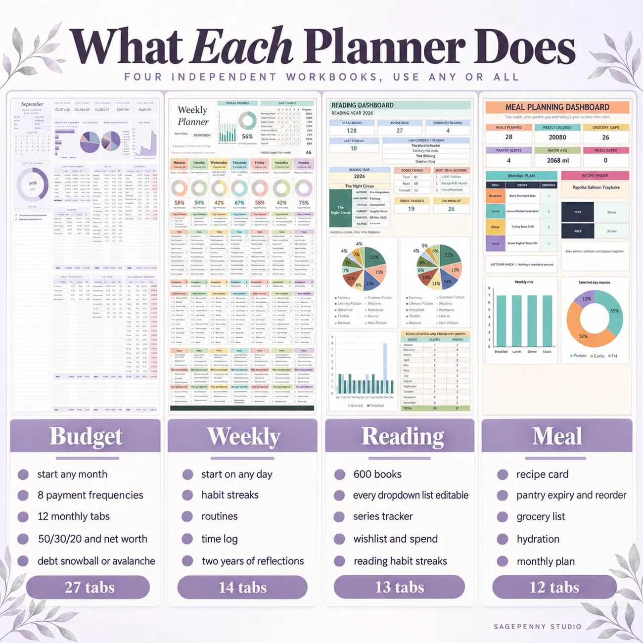 What Each Planner Does thumbnail