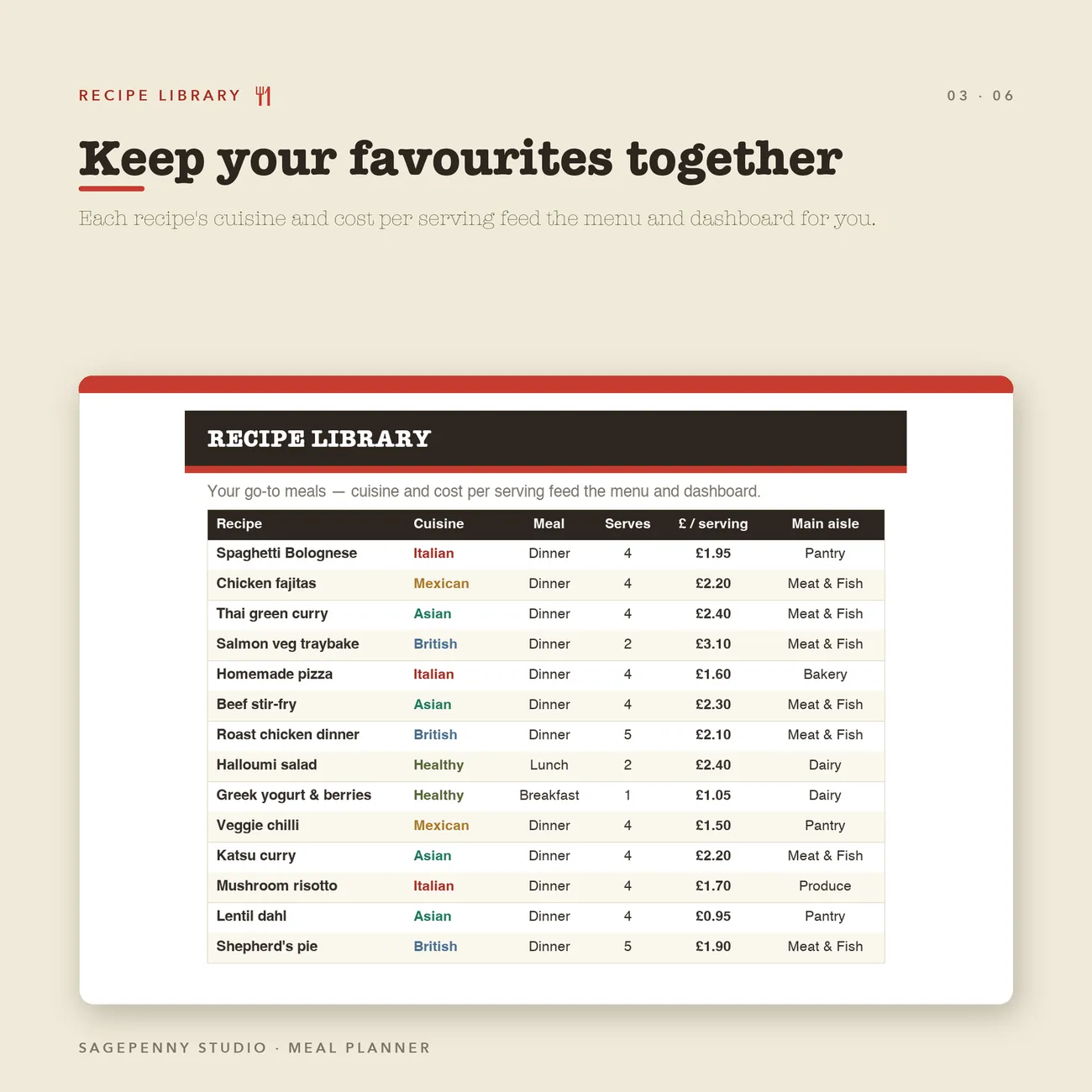 Recipe Library thumbnail