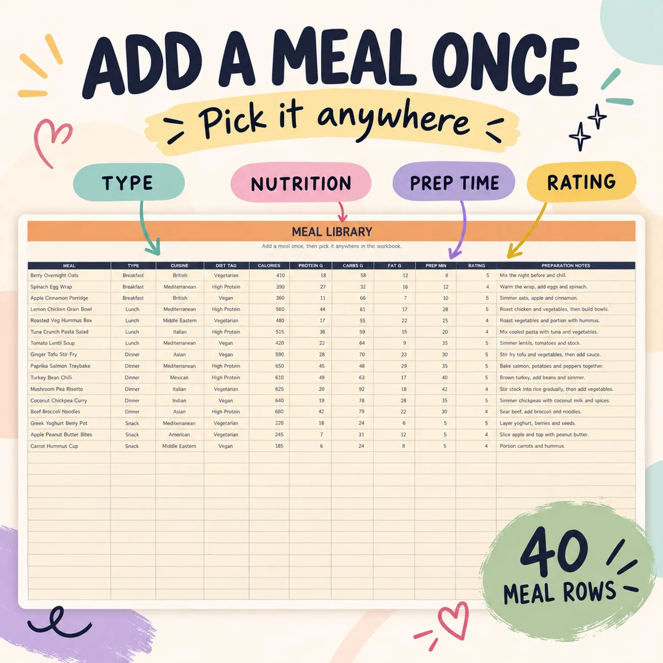 Add a Meal Once thumbnail