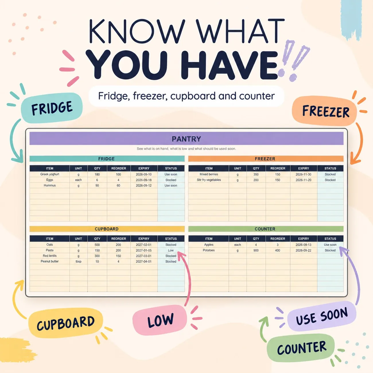 Know What You Have thumbnail