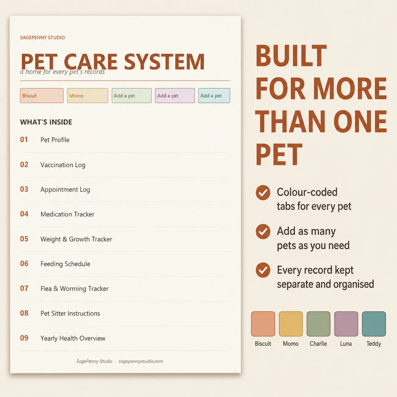 Colour-Coded for 5 Pets thumbnail