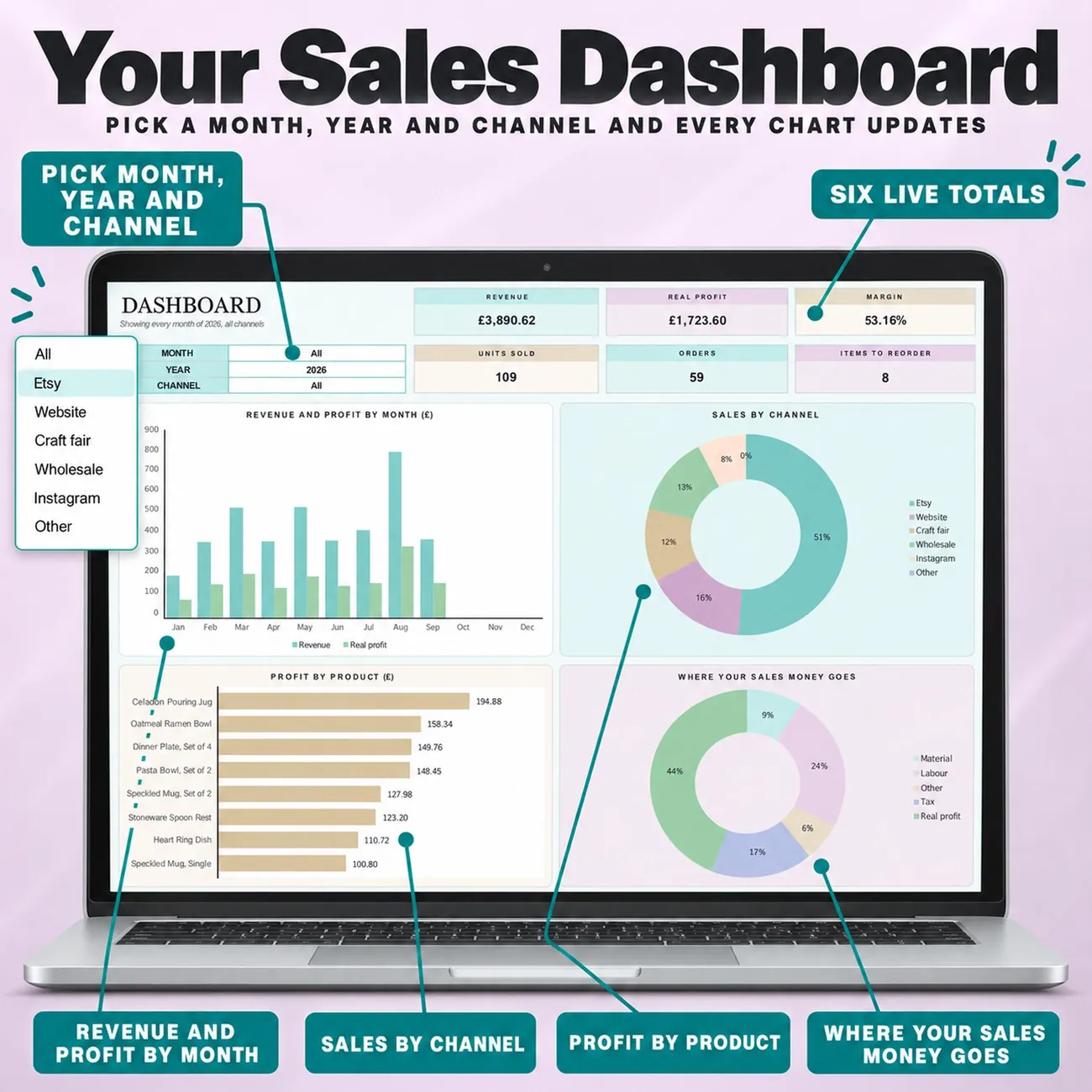 Your Sales Dashboard thumbnail