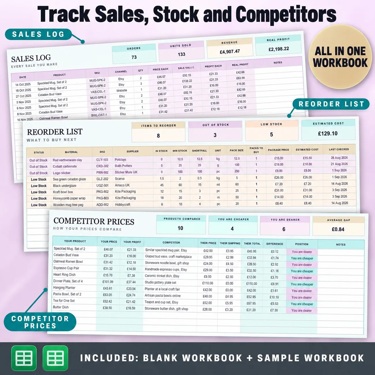 Sales, Stock & Competitors thumbnail