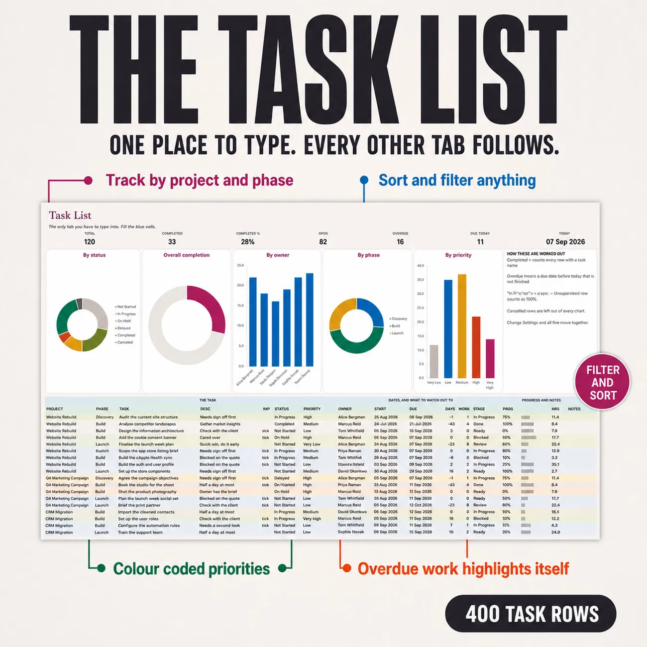 The Task List thumbnail