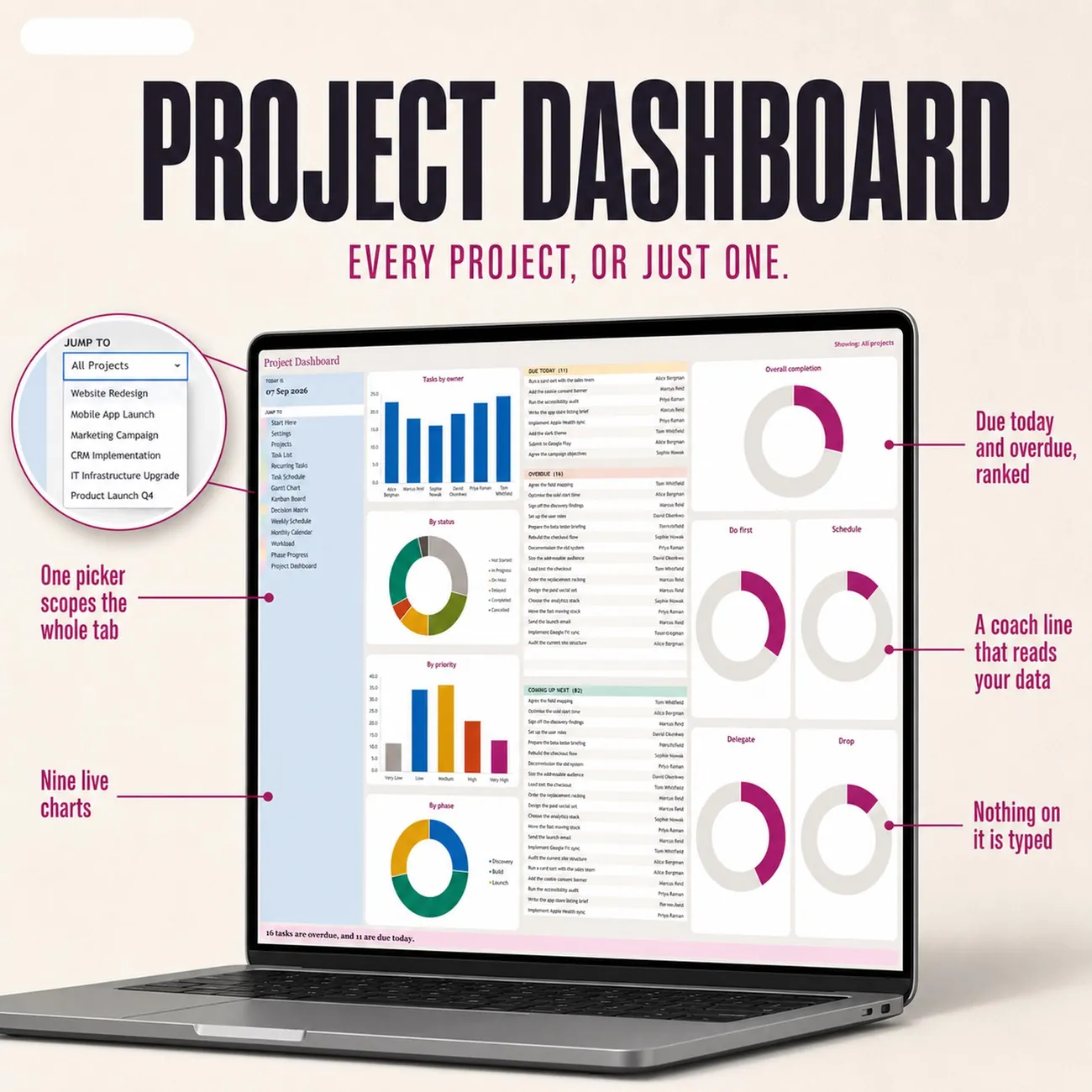 Project Dashboard thumbnail