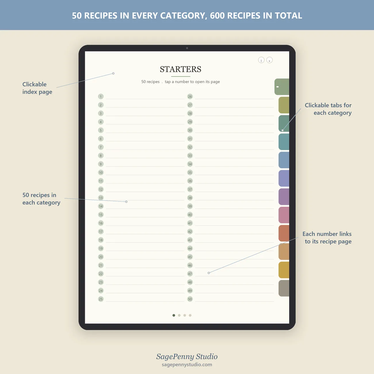 12 Recipe Categories thumbnail
