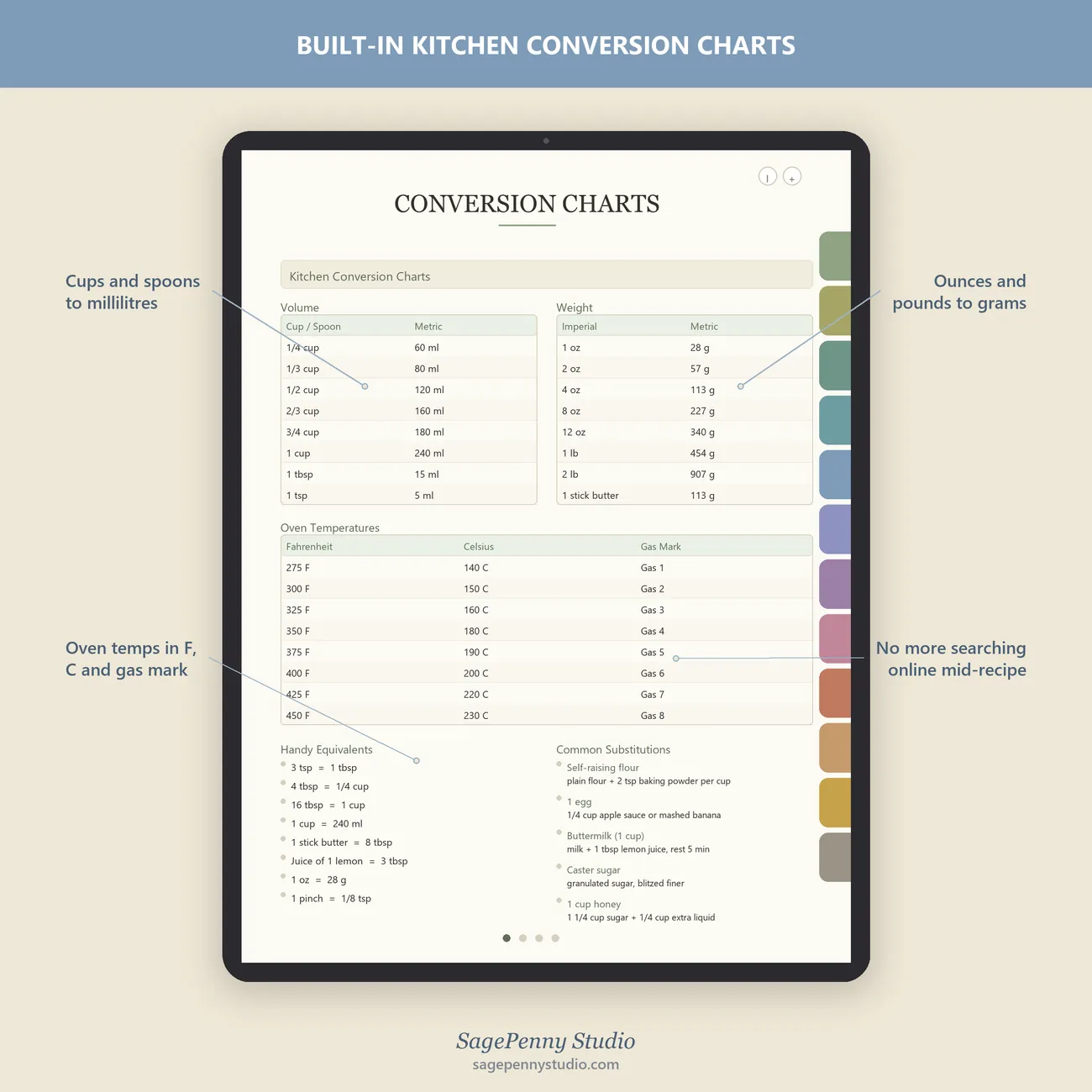 Conversion Charts thumbnail