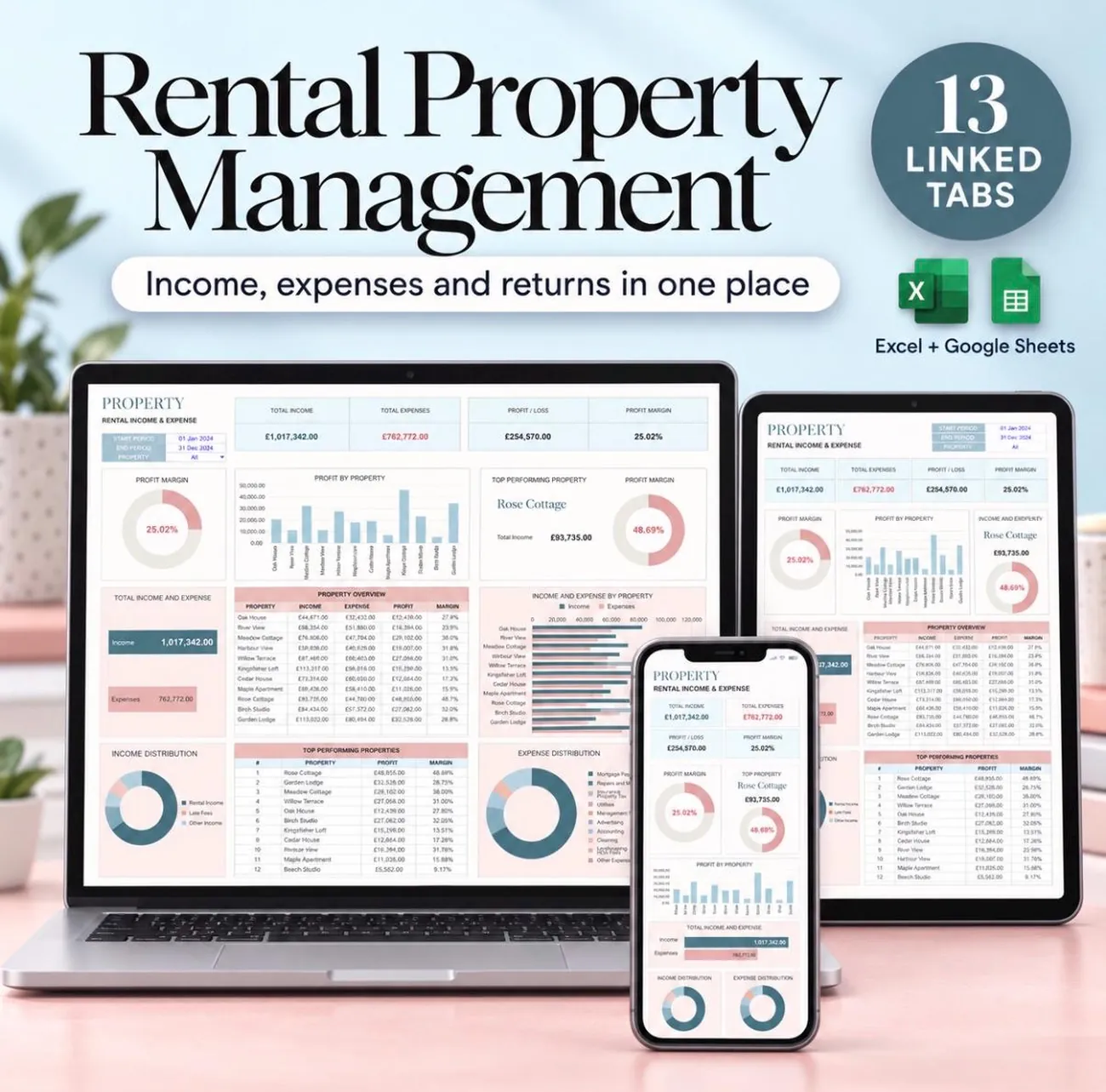 Rental Property Management Spreadsheet - See what every rental property earns, costs and returns.