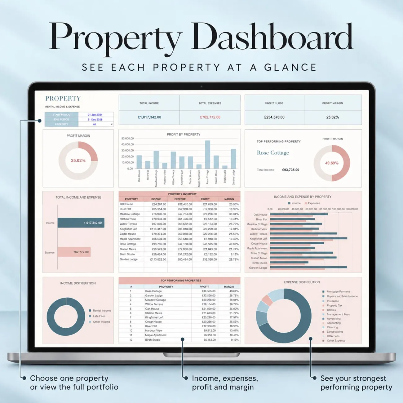 Property Dashboard thumbnail