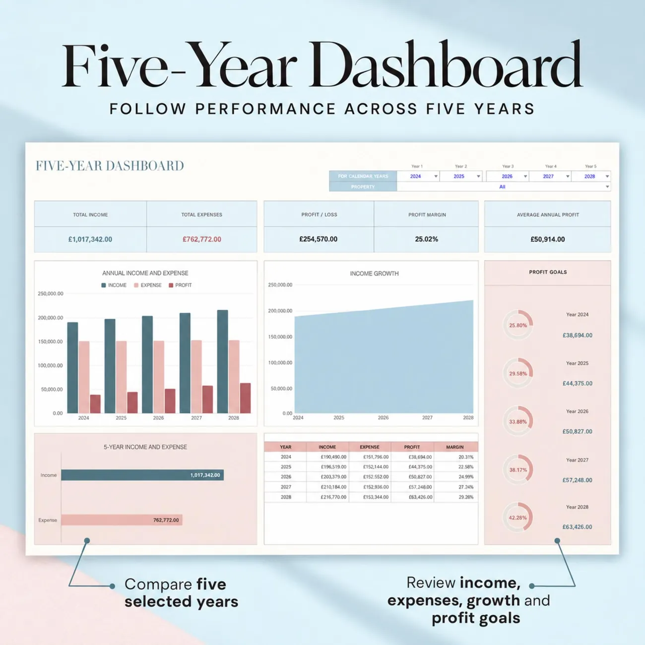 Five-Year Dashboard thumbnail
