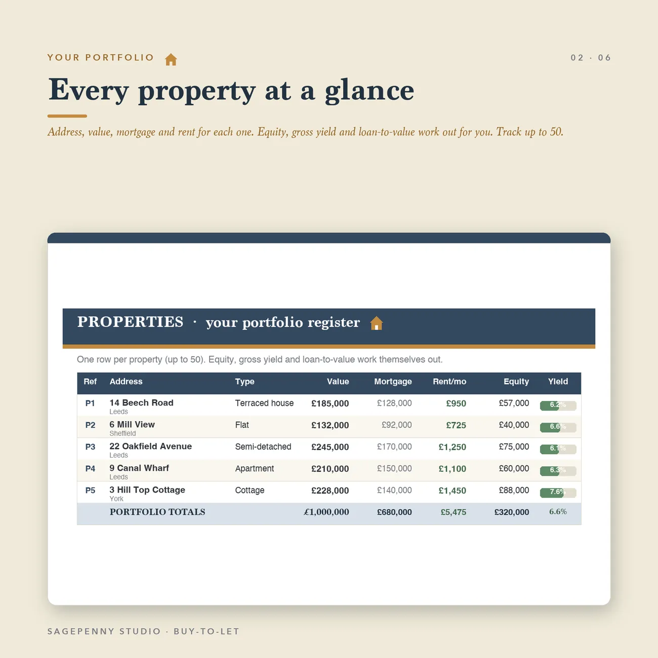 Properties thumbnail
