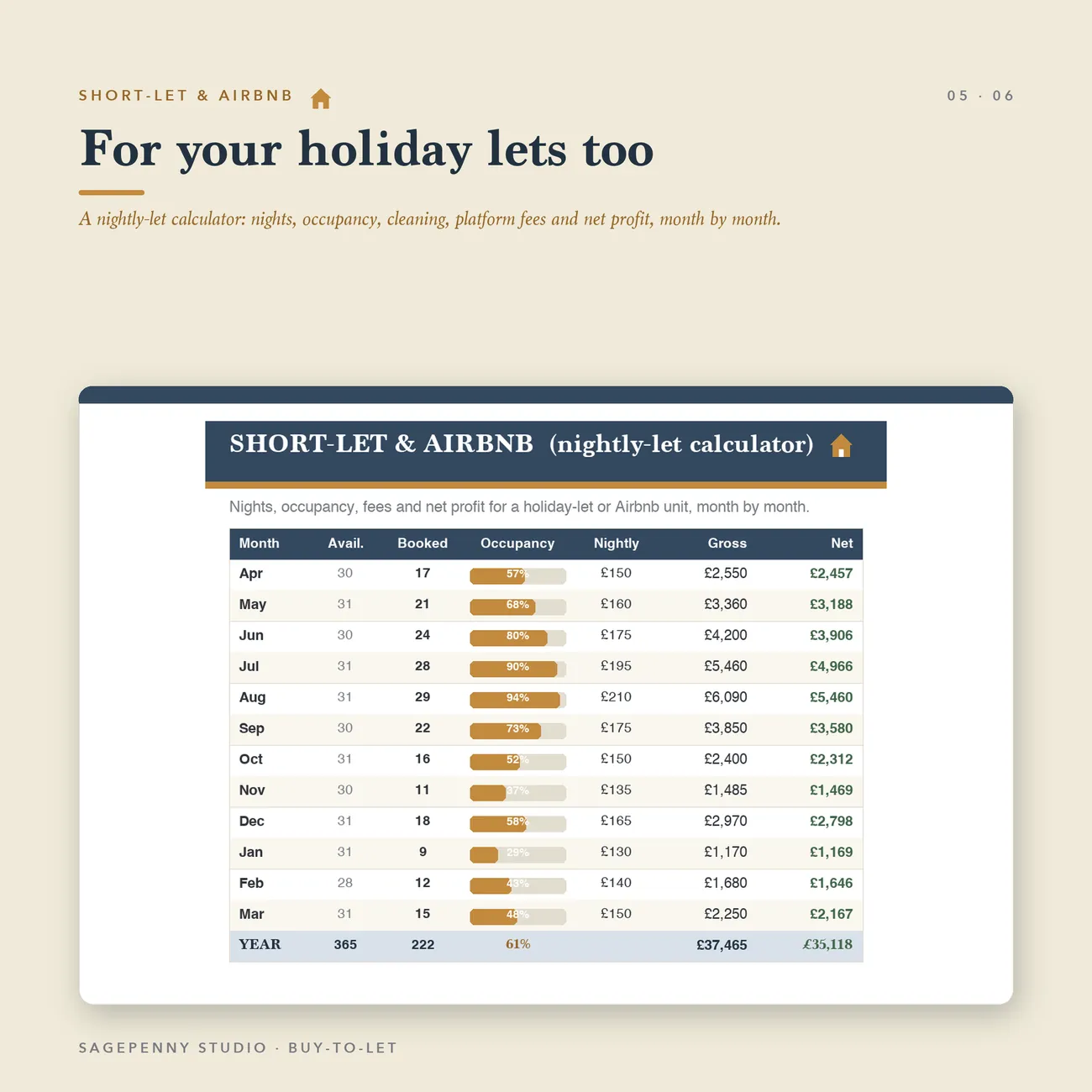 Short-Let & Airbnb thumbnail