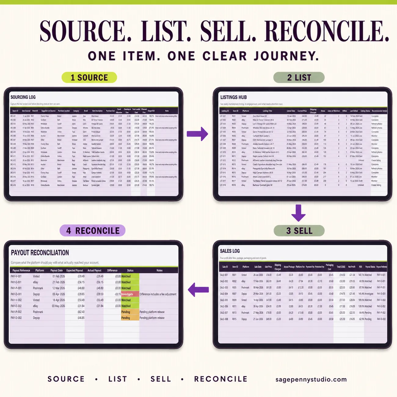 Source, List, Sell, Reconcile thumbnail