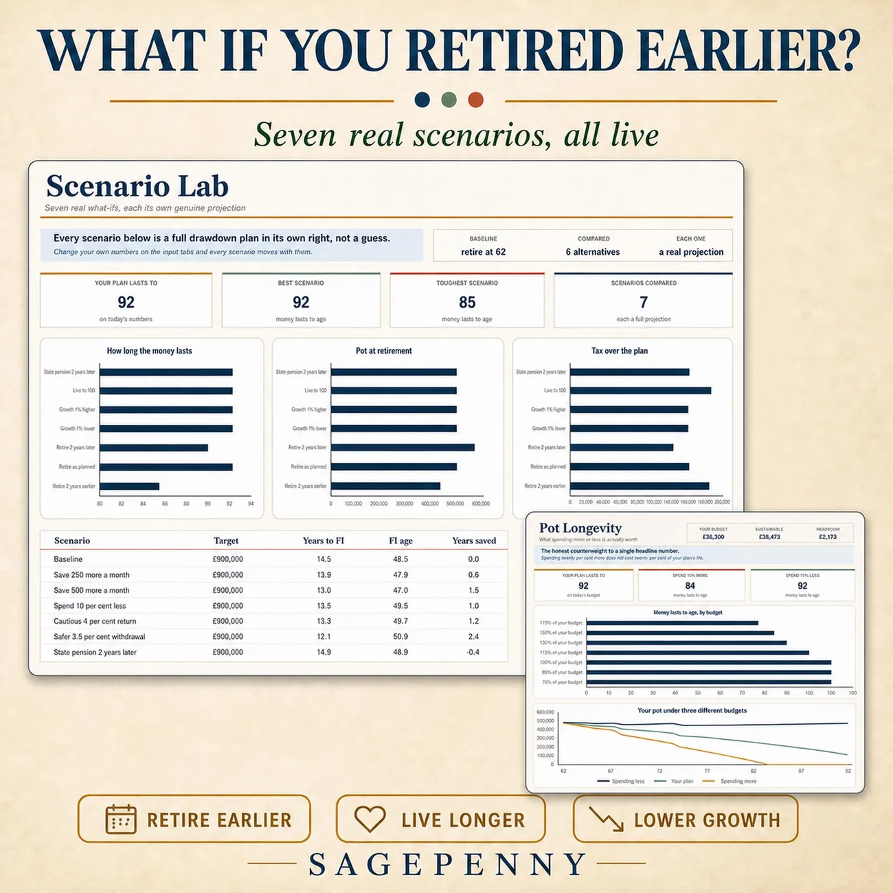 Scenario Lab thumbnail
