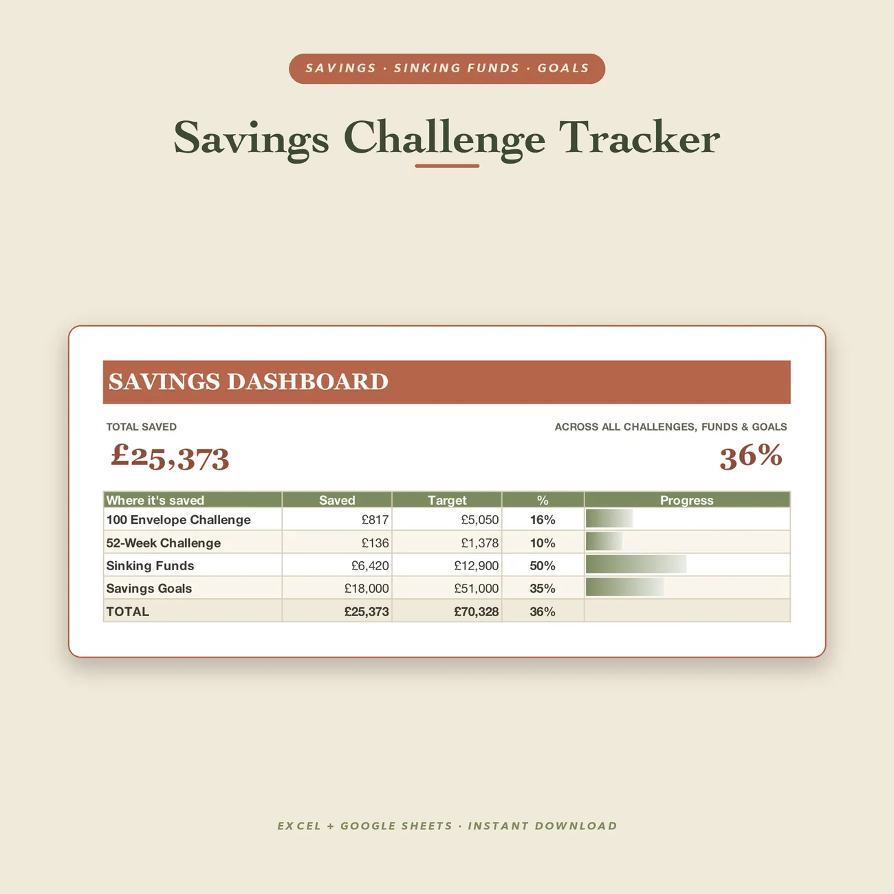 Savings Challenge Tracker dashboard