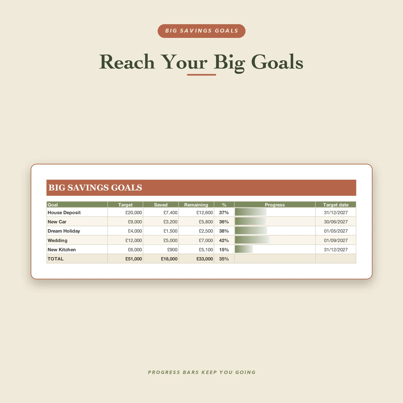 Savings Goals thumbnail