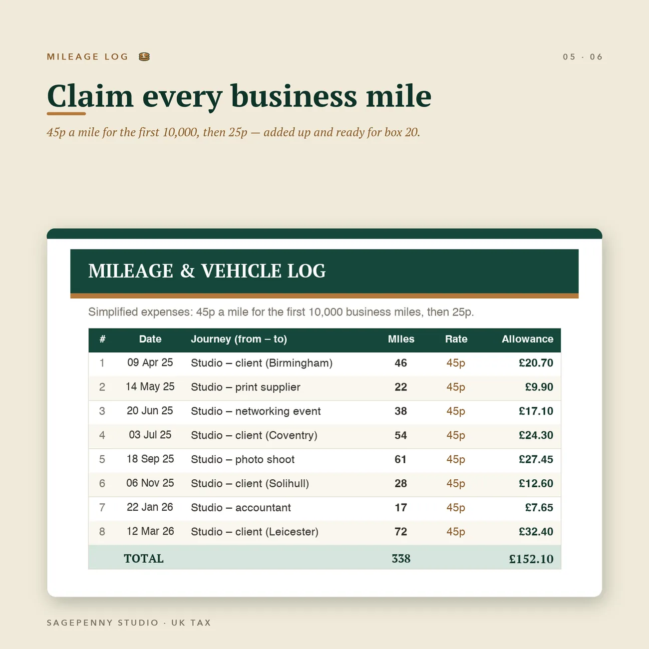 Mileage Log thumbnail