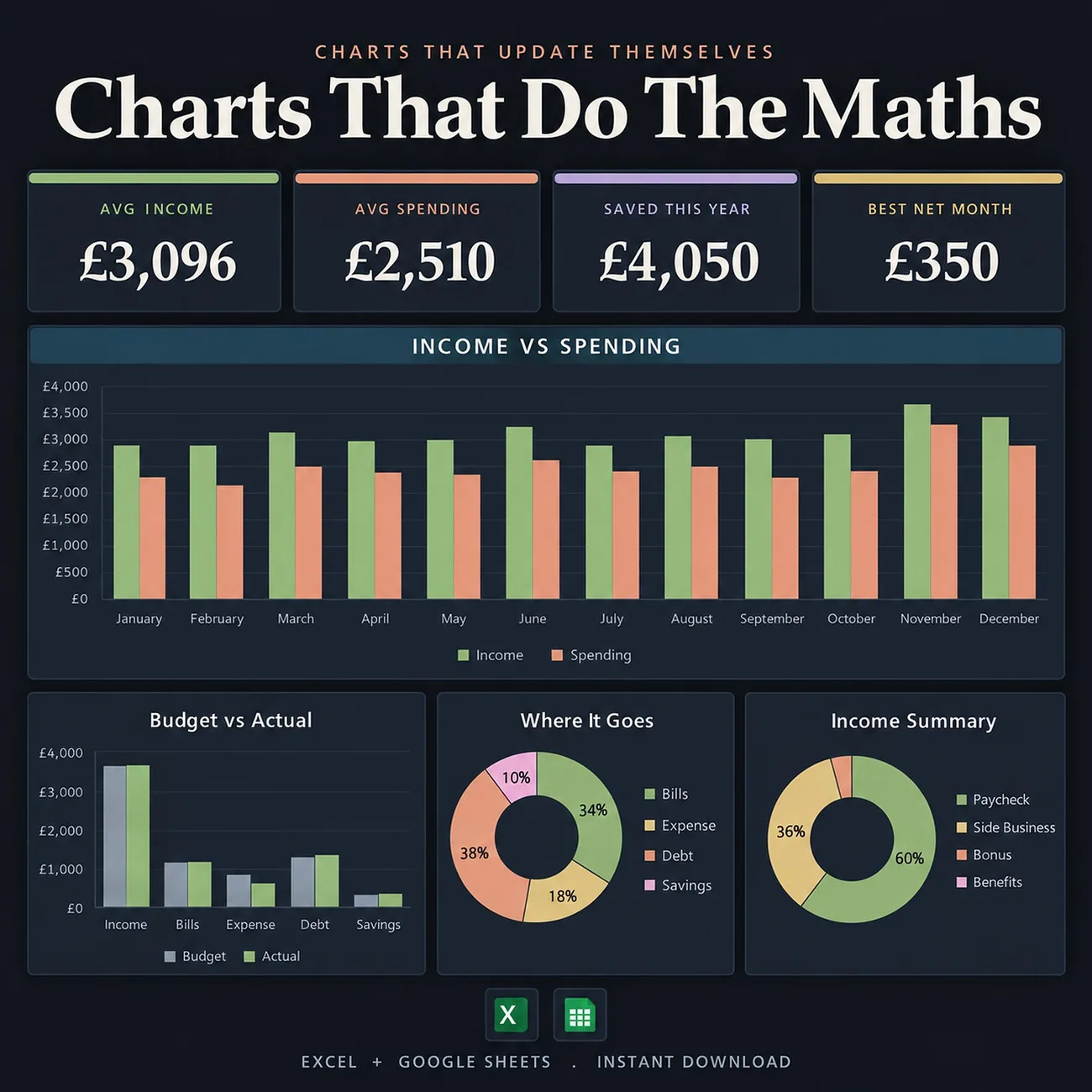 Charts That Do The Maths thumbnail