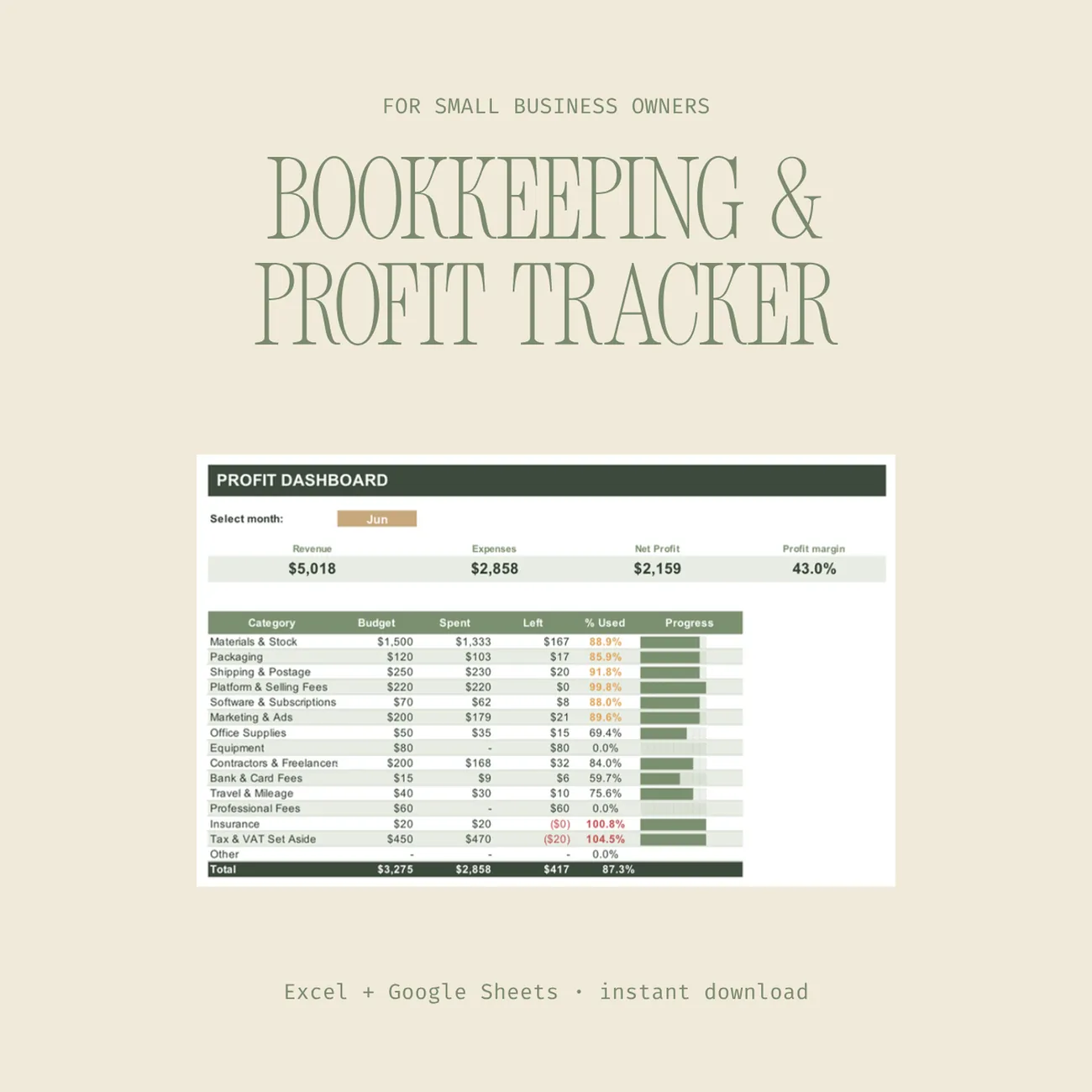 Small Business Bookkeeping & Profit Tracker — profit dashboard