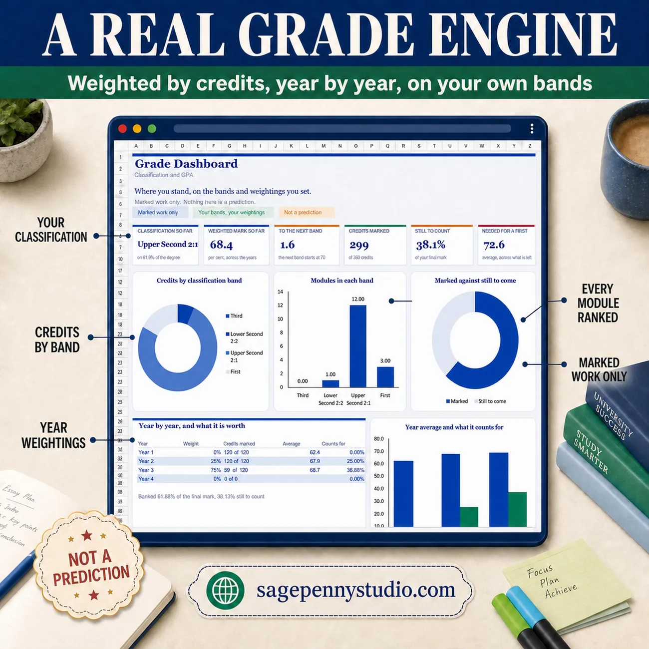 Grade Dashboard thumbnail