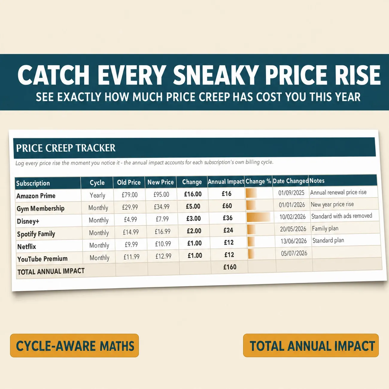 Price Creep Tracker thumbnail