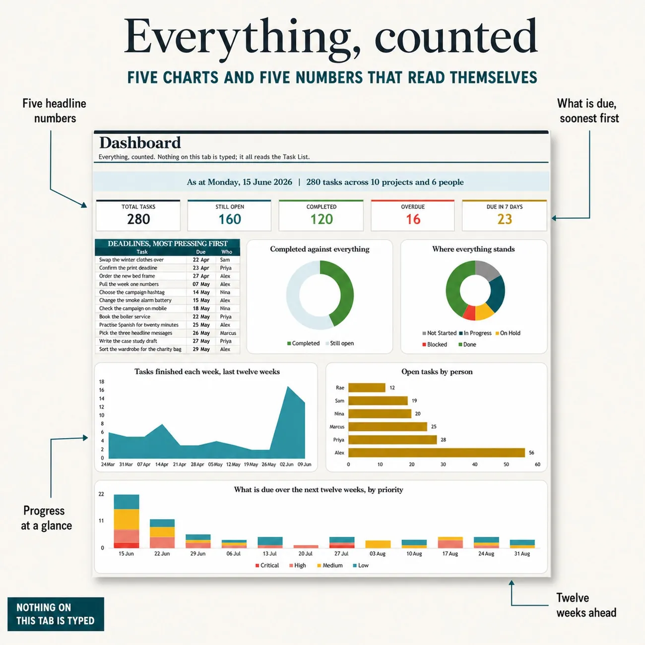 Dashboard thumbnail