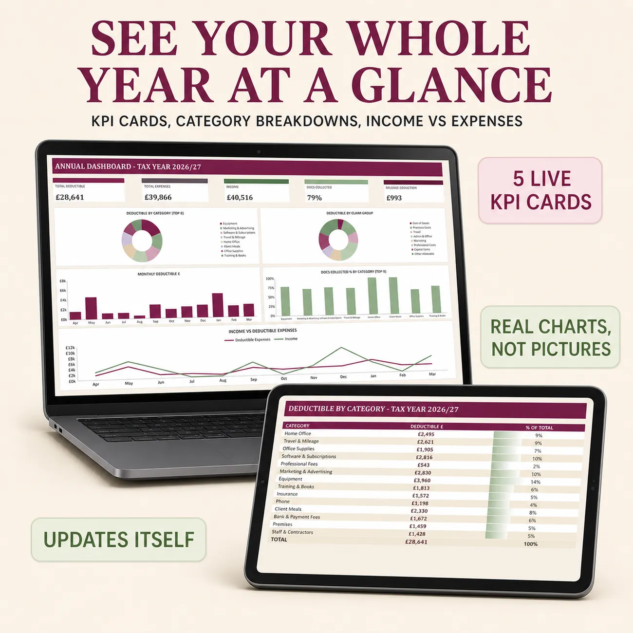 Annual Dashboard thumbnail