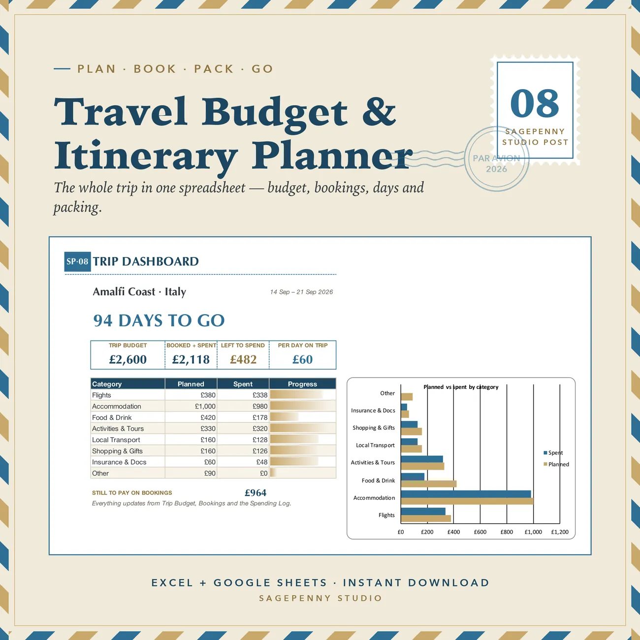 Travel Budget & Itinerary Planner — trip dashboard in azure and sand