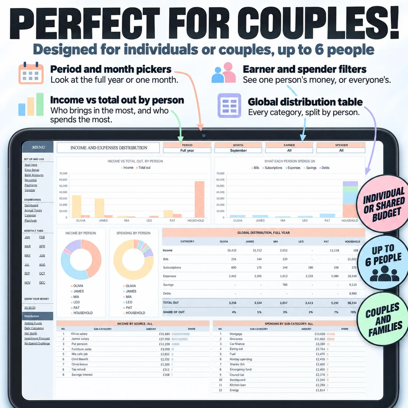 Budget As A Couple thumbnail