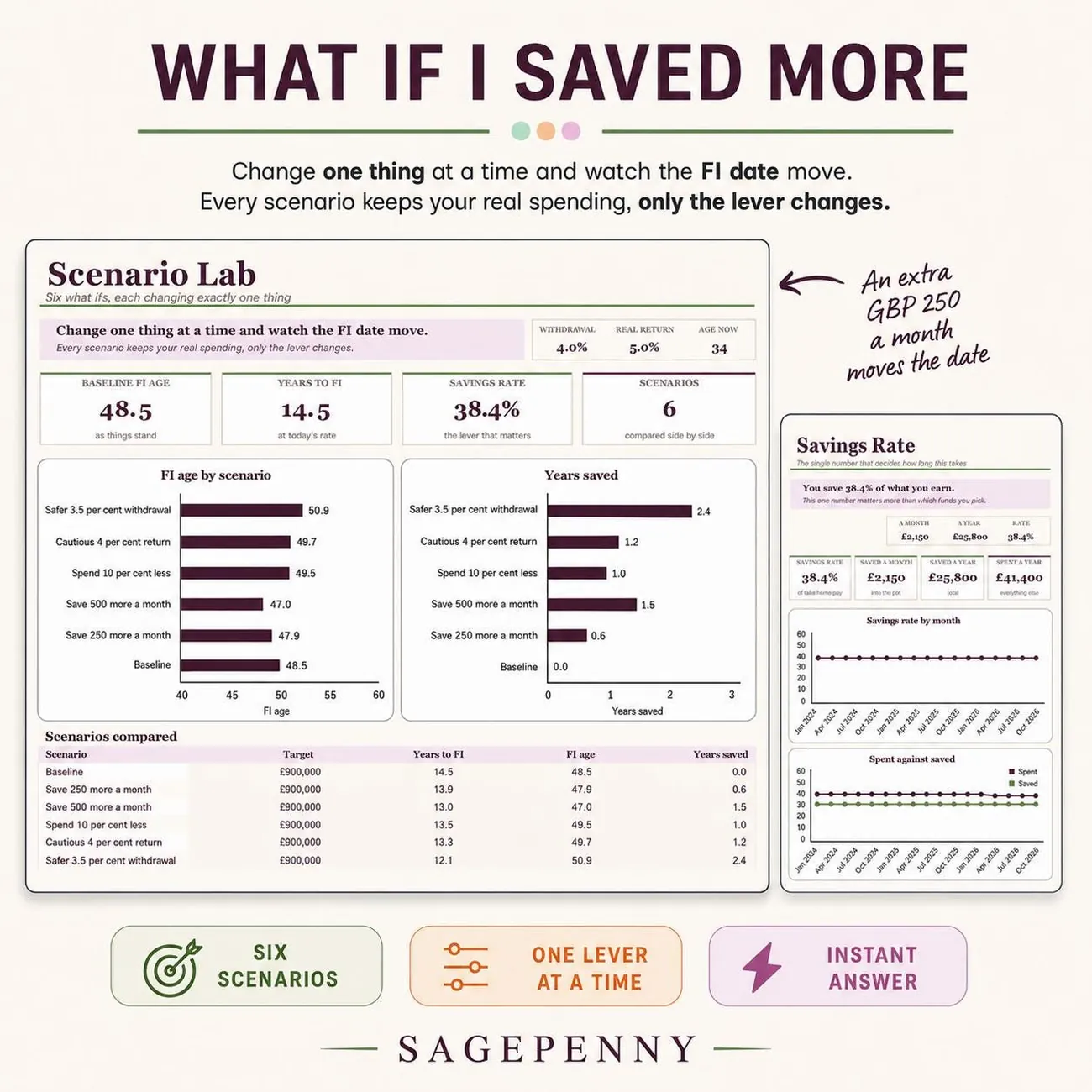 Scenario Lab thumbnail