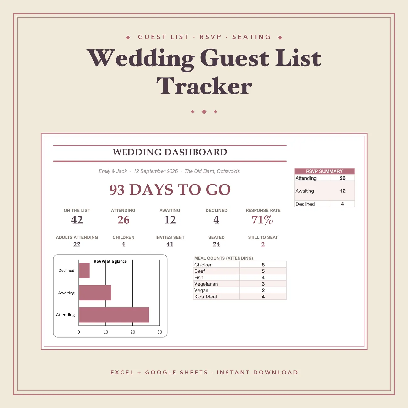 Wedding Guest List, RSVP & Seating Planner — wedding dashboard in dusty rose