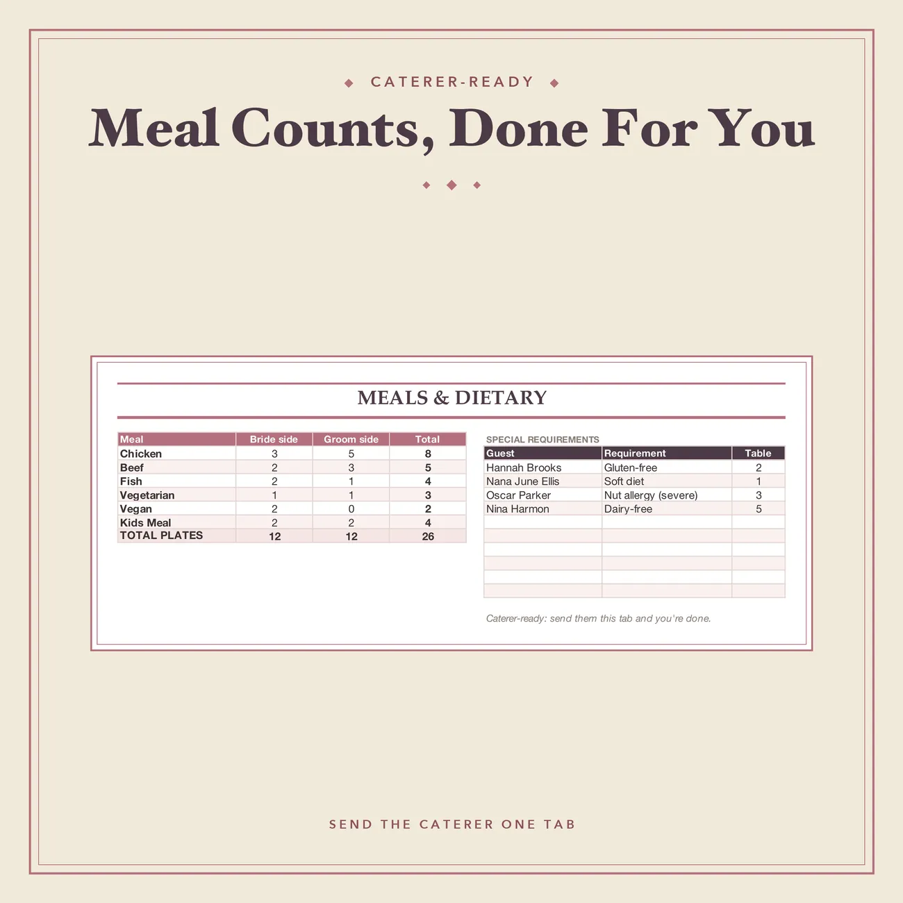 Meals & Dietary thumbnail