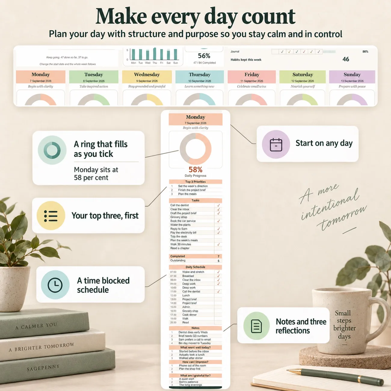 Make Every Day Count thumbnail